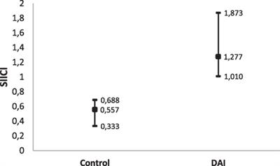 Altered Intracortical Inhibition in Chronic Traumatic Diffuse Axonal Injury